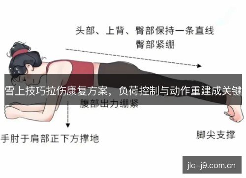 雪上技巧拉伤康复方案,负荷控制与动作重建成关键 雪上技巧拉伤康复方案,负荷控制与动作重建成关键